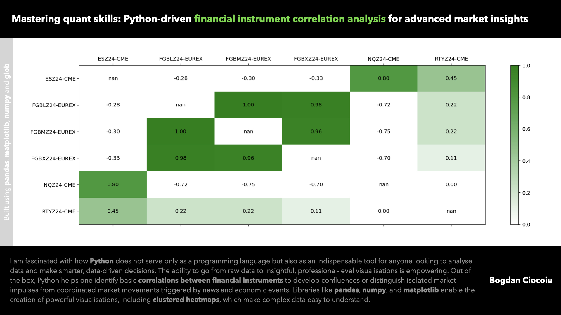 Bogdan Ciocoiu, quantitative analysis, quantitative development, Python, Pandas, Matplotlib, Numpy, Glob