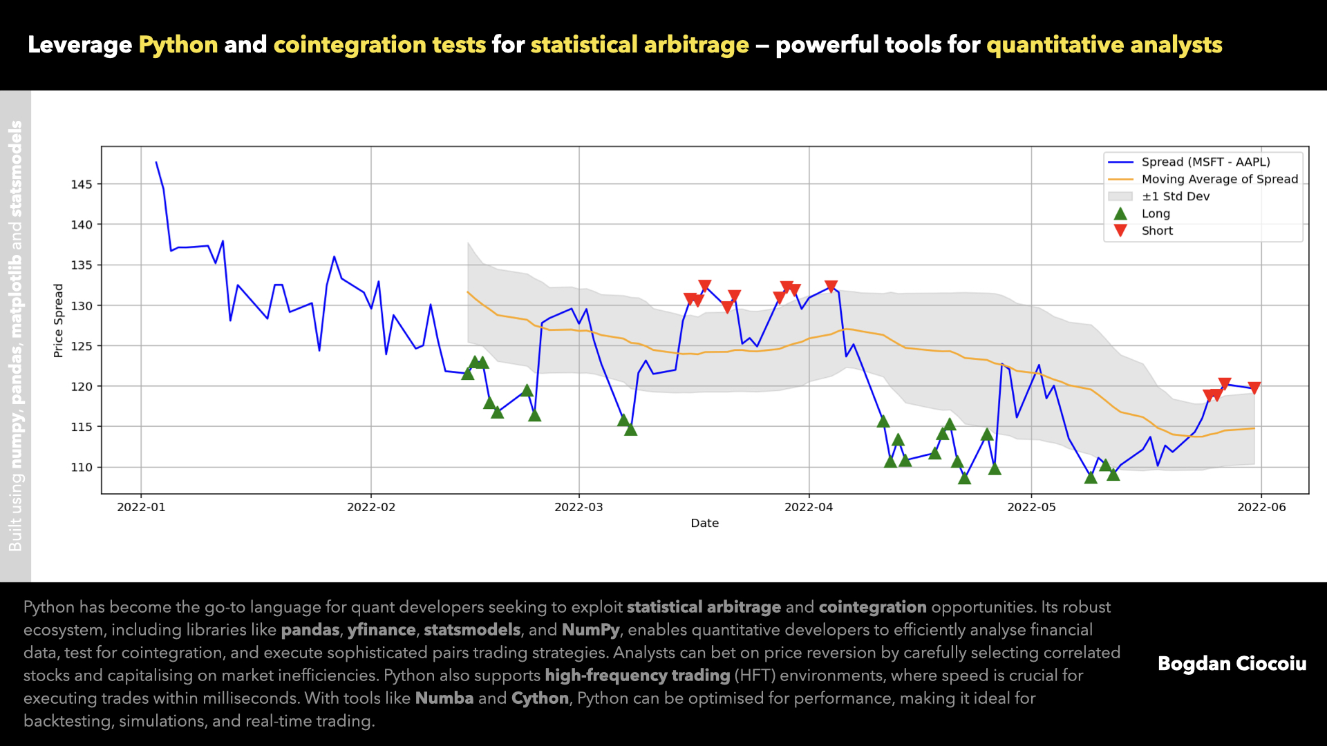 Leverage Python and cointegration tests for statistical arbitrage — powerful tools for quantitative analysts - Bogdan Ciocoiu