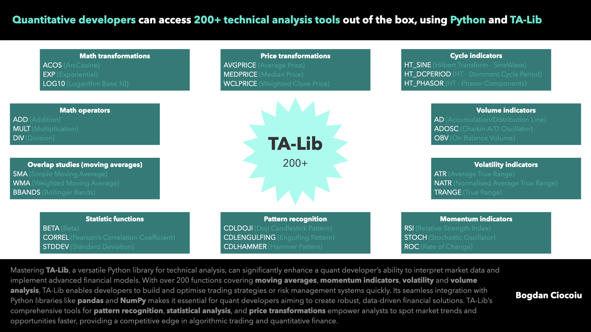 Bogdan Ciocoiu - Quantitative developers can access 200+ technical analysis tools out of the box, using Python and TA-Lib