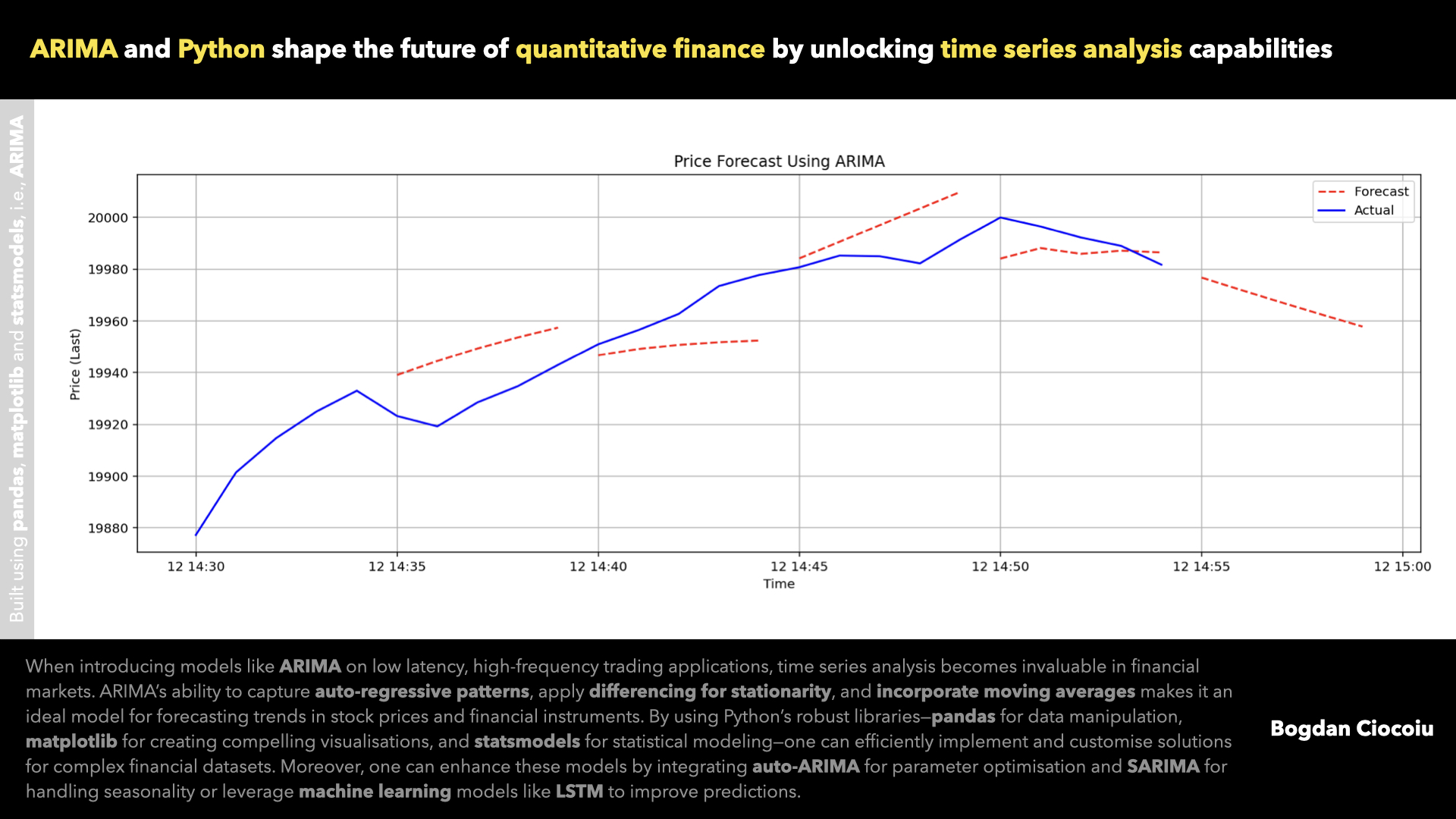 Time series analysis