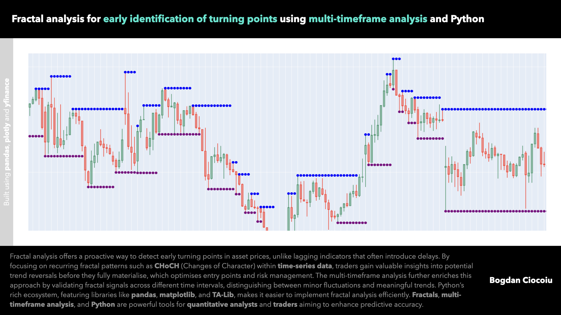 Market structure – Fractal microstructures