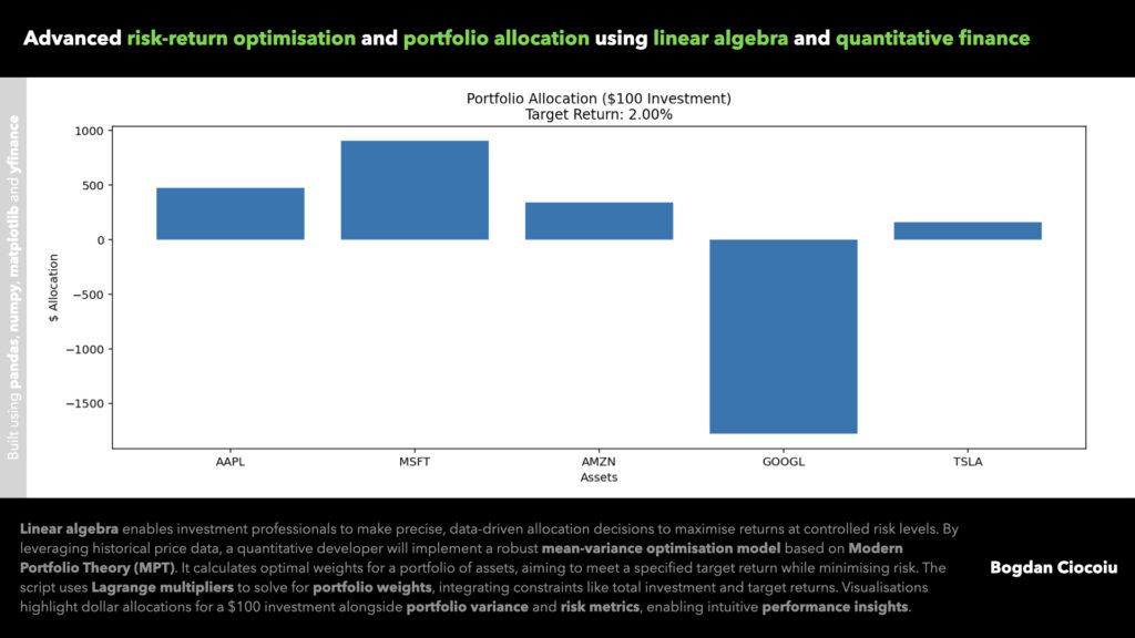 Advanced risk-return optimisation and portfolio allocation using linear algebra and quantitative finance