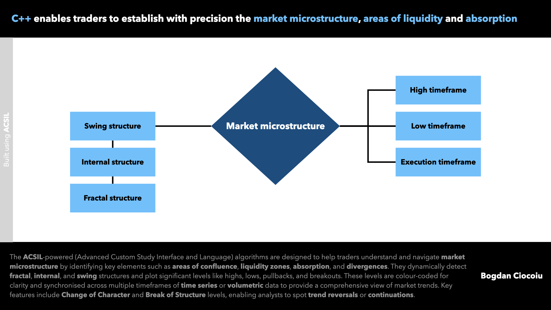 Market microstructure