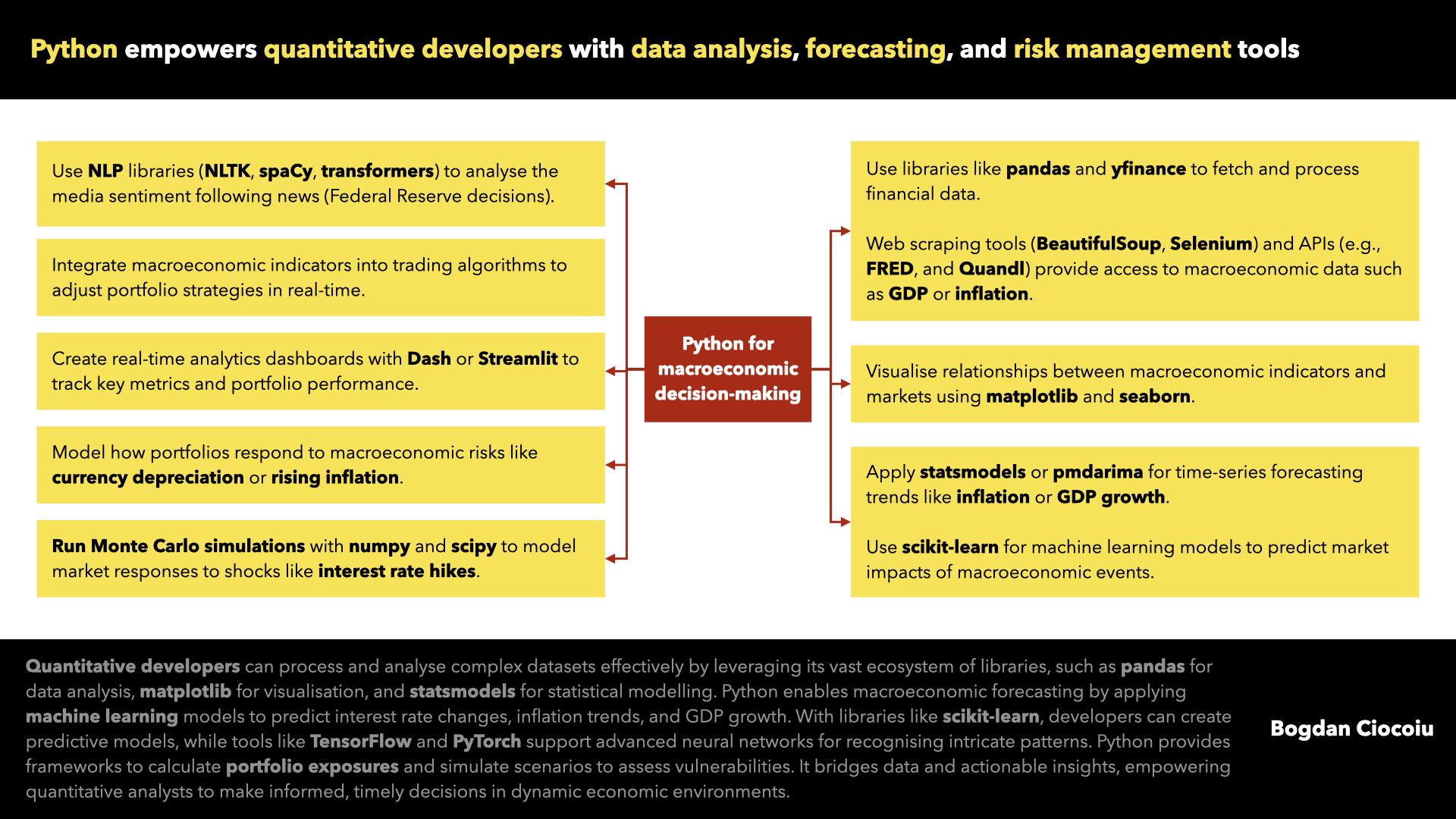 Python empowers quantitative developers with data analysis, forecasting, and risk management tools - Bogdan Ciocoiu