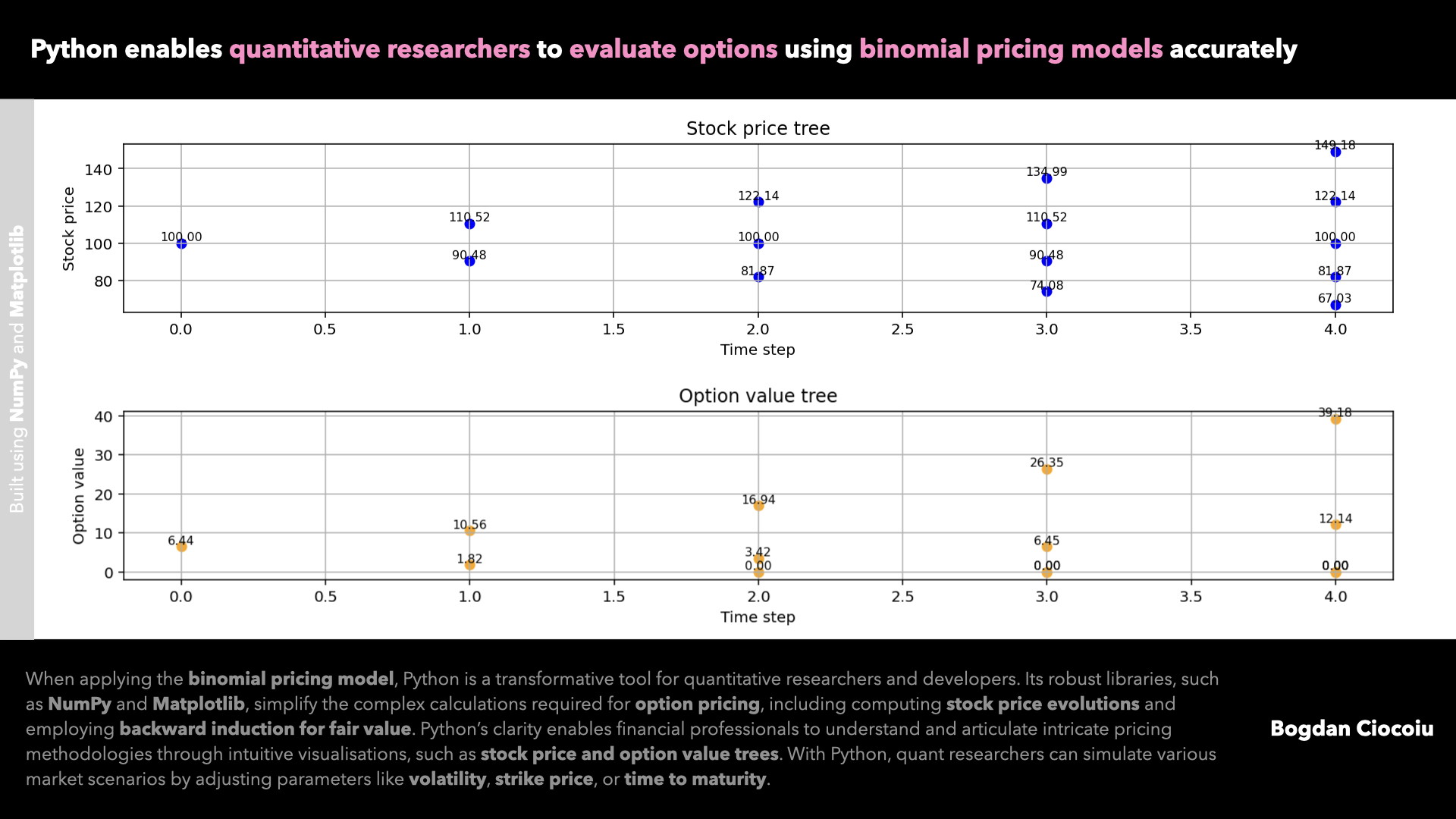 Binomial options pricing model