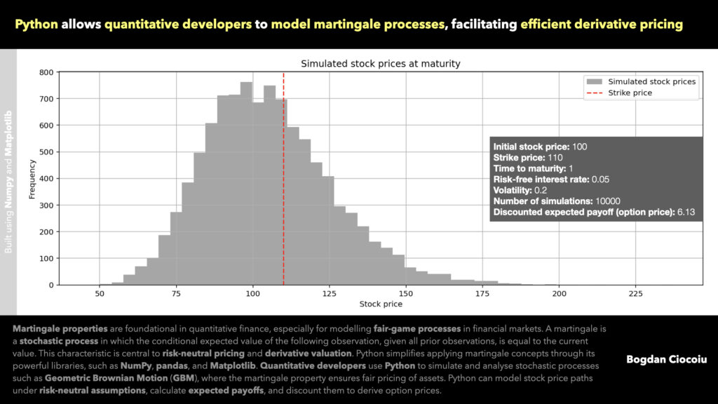 Python allows quantitative developers to model martingale processes, facilitating efficient derivative pricing - Bogdan Ciocoiu