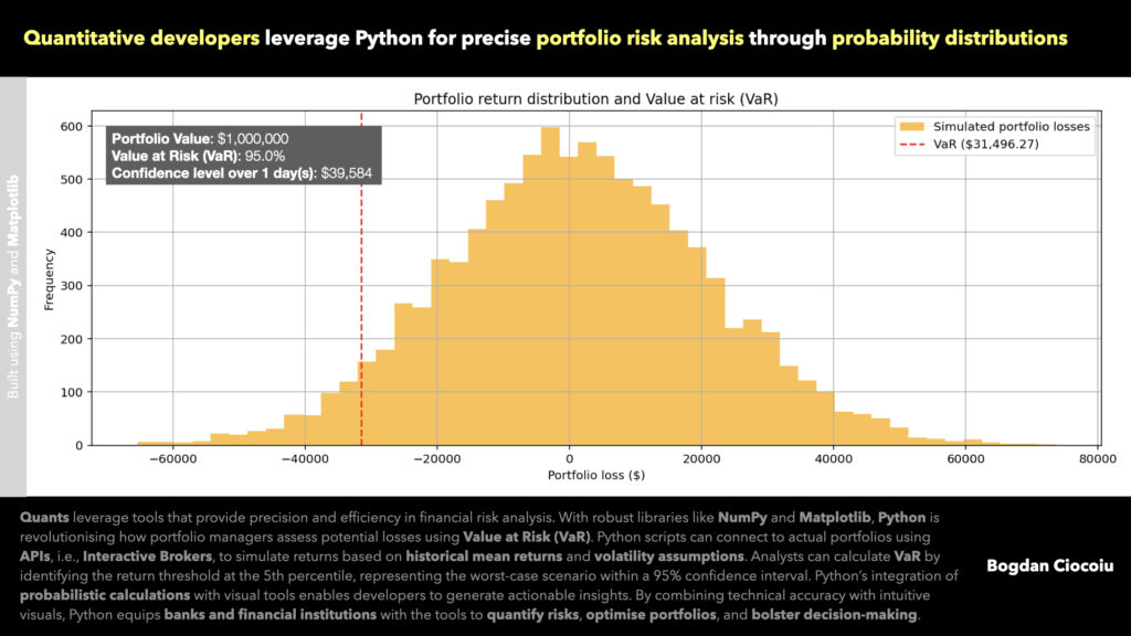 Quantitative developers leverage Python for precise portfolio risk analysis through probability distributions - Bogdan Ciocoiu